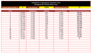 Loan EMI Calculator in Excel (.xls file Download Here)