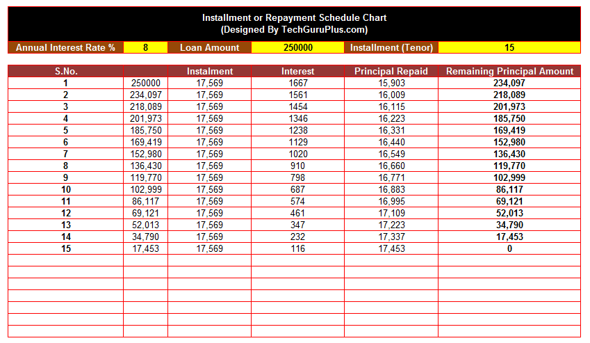 loan emi calculator in excel xls file download here