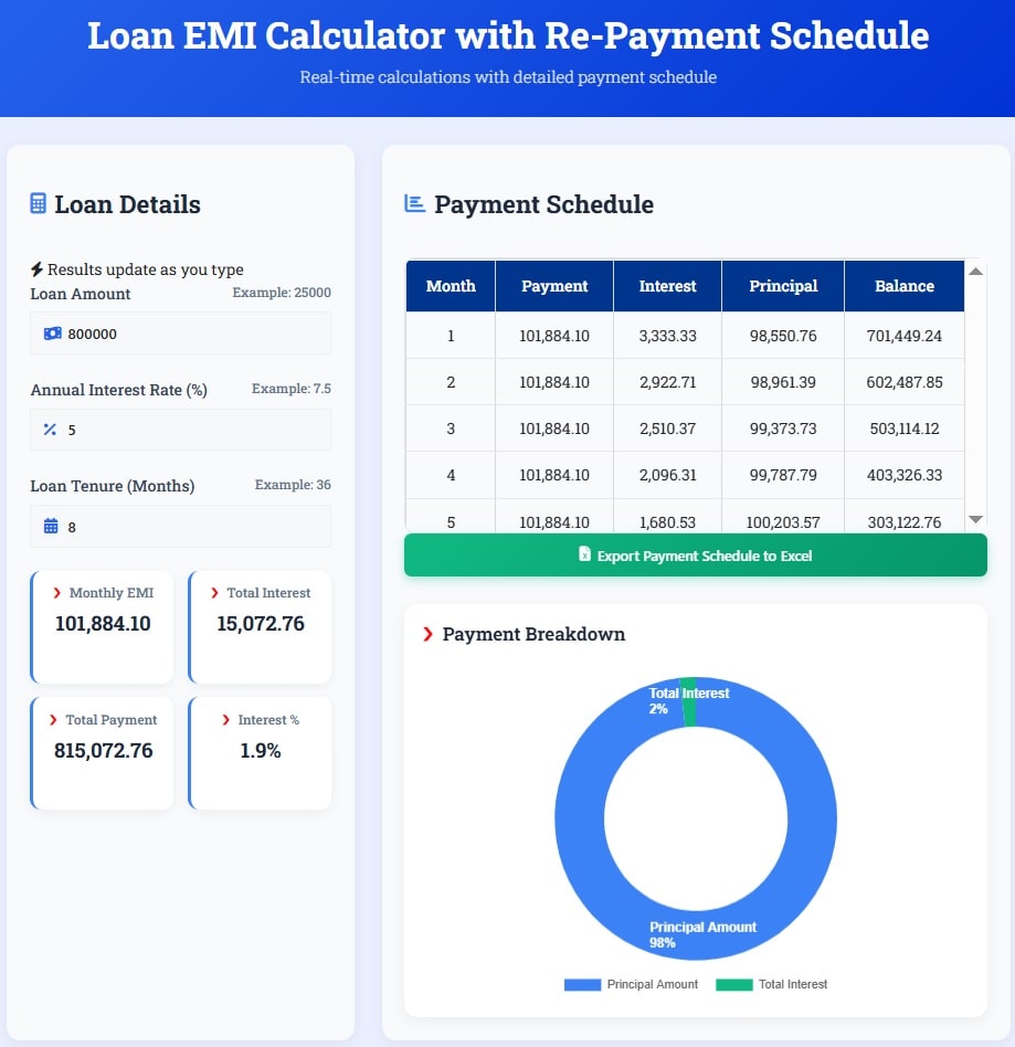 Loan EMI Calculator in Excel