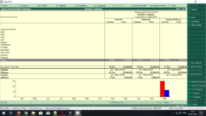 Highest and Lowest Stocks Value TDL for Tally ERP 9