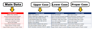 Top 3 Formula to Change Case with =upper( ) =Lower( ) =Proper( ) in Excel in Hindi