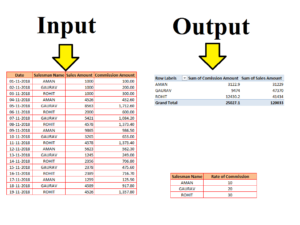 =IF else( ) Amazing Formula in Excel (Sales Man Commission Formula)
