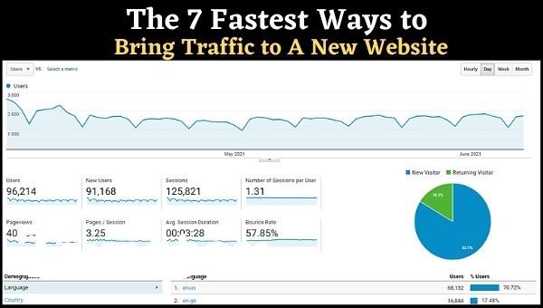 The 7 Fastest Ways to Bring Traffic to A New Website