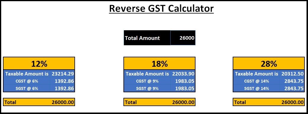 Make Reverse GST Calculator in Excel, Download GST Calculator in Excel for Reverse Calculation