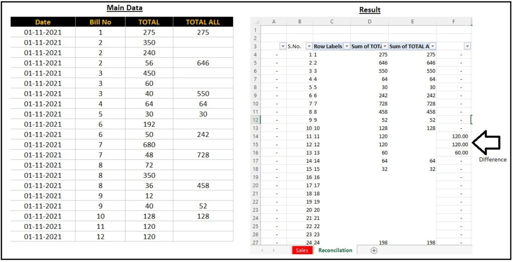 Excel Small Trick To Check Your Data Accuracy Or Reconciliation