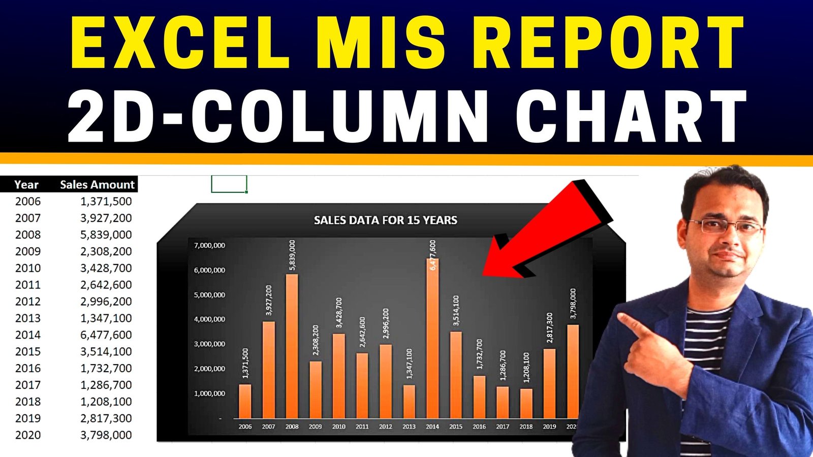 MIS Report Column Chart in Excel