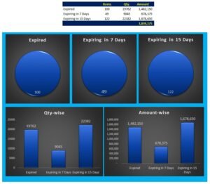 HOW TO SET AN EXPIRY DATE IN EXCEL 2010 READ ONLY BUT UNEDITABLE visual data 3