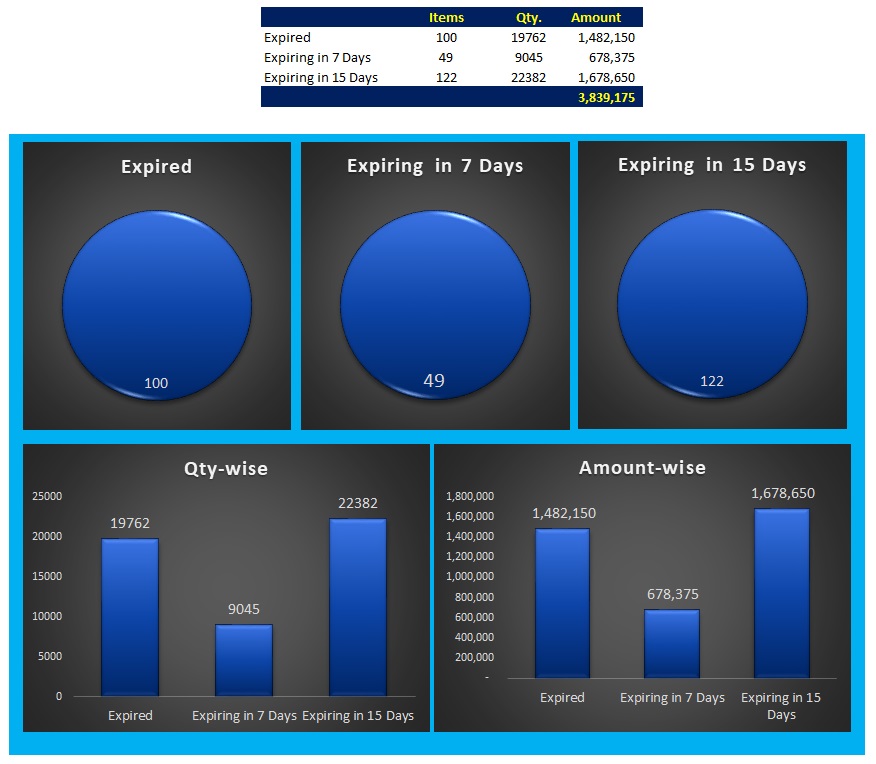 calculate-expiry-date-in-excel-product-expiry-formula-in-excel