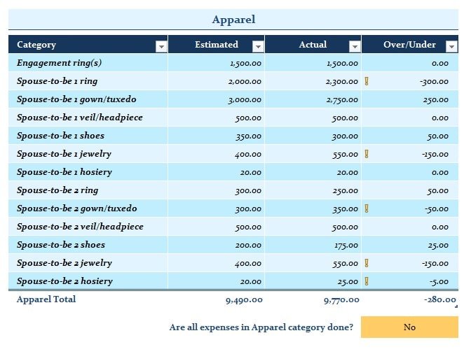 Apparel sheet Wedding Budget Planner Template in Excel (Download.xlsx)
