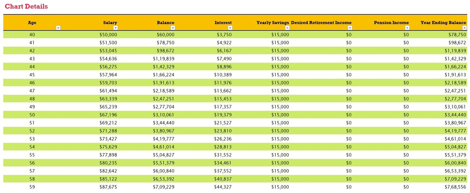 Chart Details Retirement Planner Template in Excel (Download.xlsx)