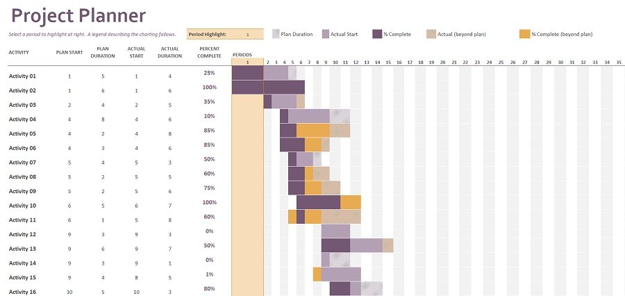 Gantt Chart Planner Template in Excel (Download.xlsx)