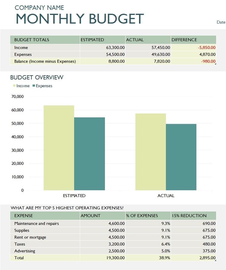 Monthly Company Budget Template In Excel Download xlsx 