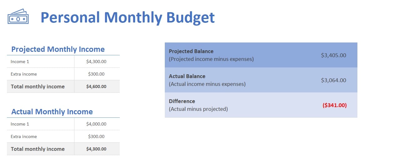 Personal Monthly Budget Template Excel