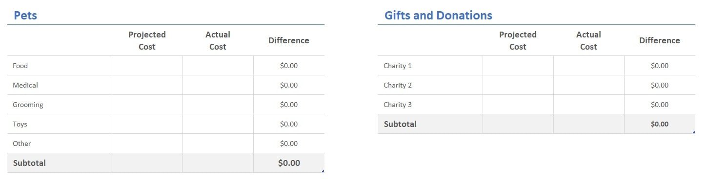 Pets and Gifts and Donations Personal Monthly Budget Template in Excel-min