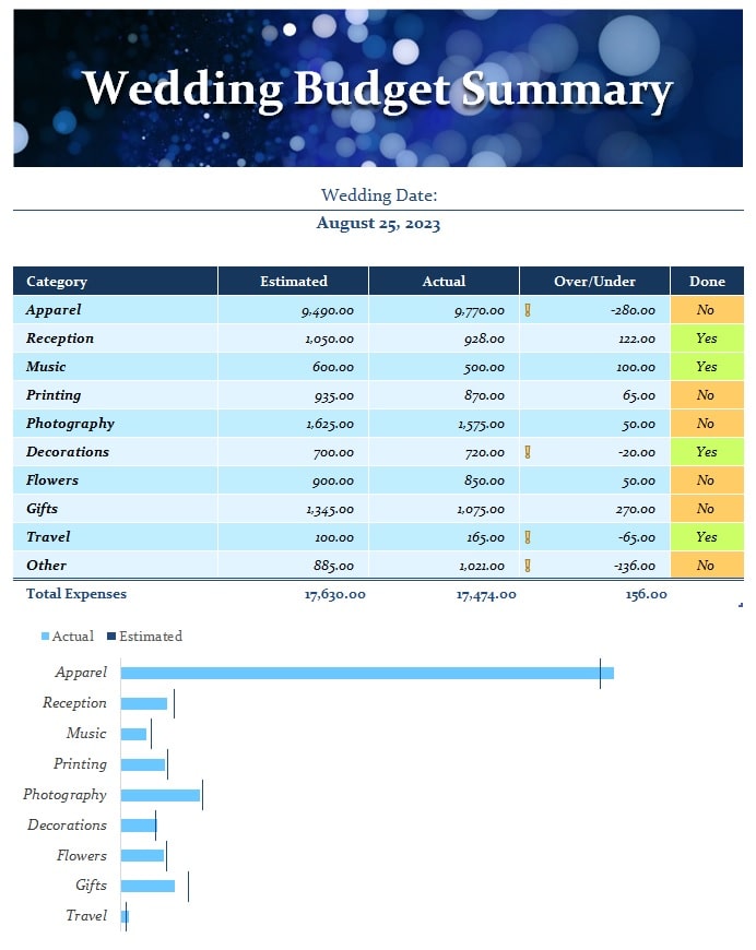 wedding budget planner excel template