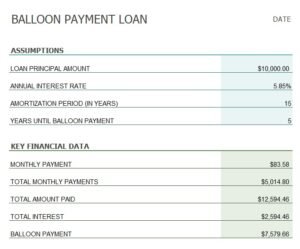 Balloon Loan Payment Calculator Template In Excel (Download.xlsx)