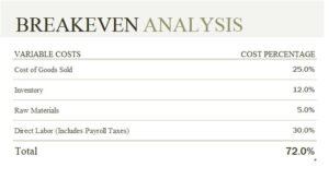Breakeven Analysis Template In Excel (Download.xlsx)