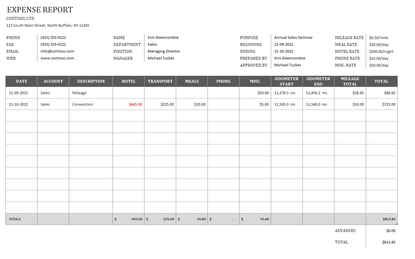 Business Expense Report Template In Excel Downloadxlsx 1585