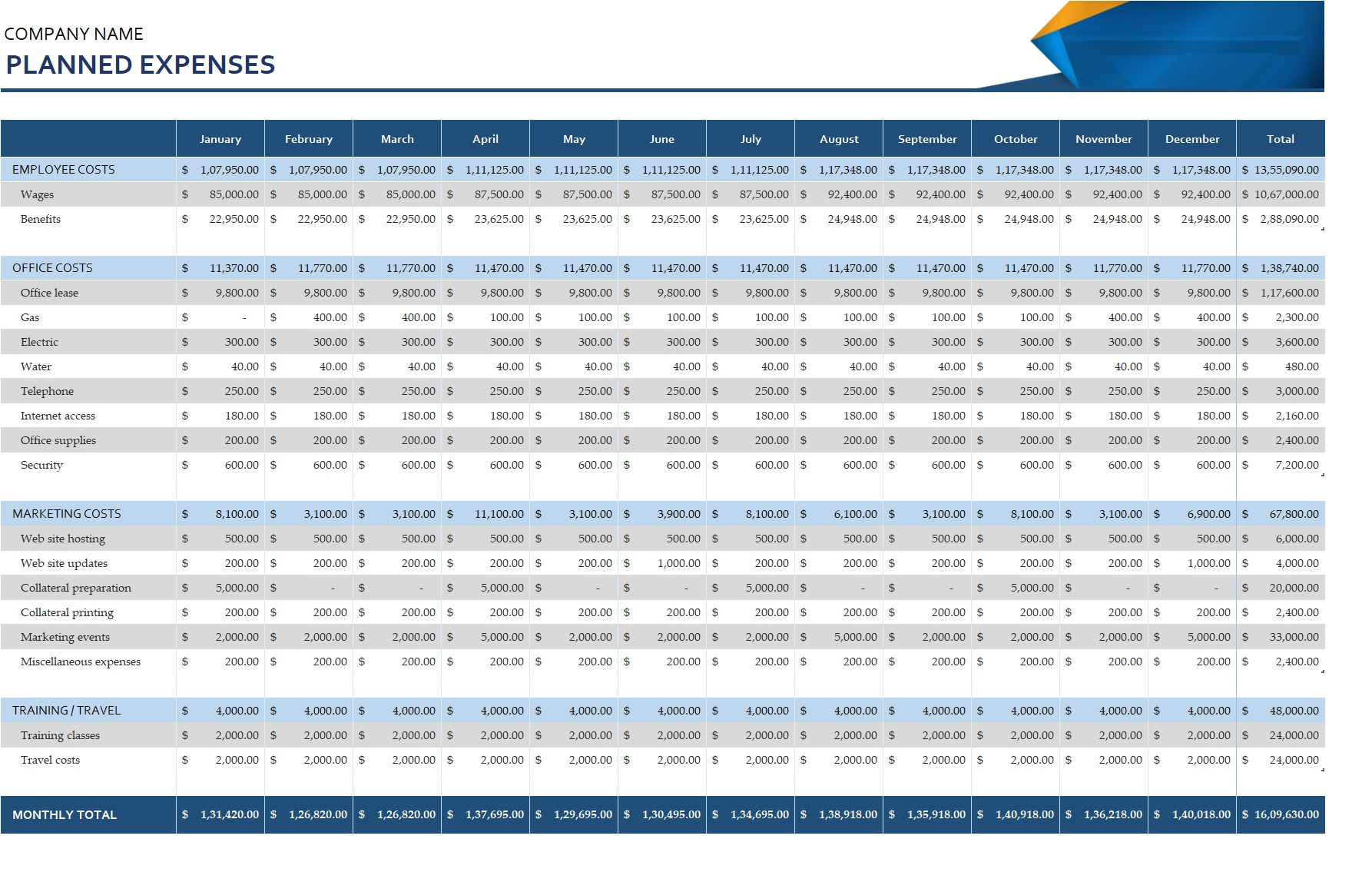 Business Expenses Budget Template In Excel (Download.xlsx)