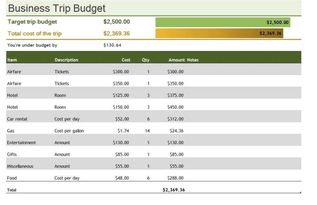 business travel budget template