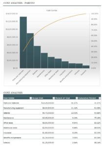 Cost Analysis With Pareto Chart Template In Excel (Download.xlsx)