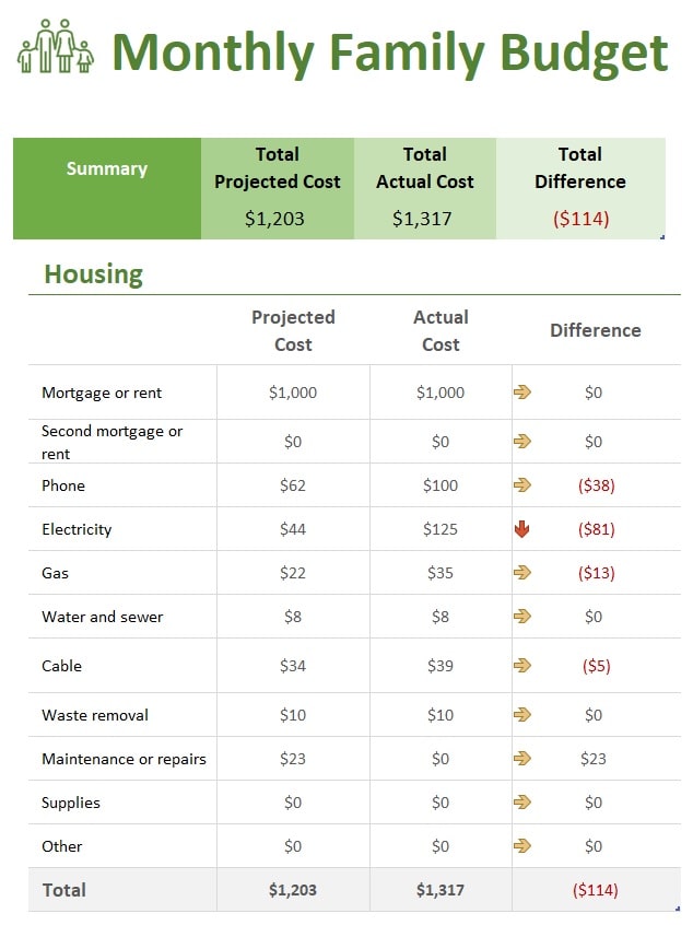 Family Budget Planner Template in Excel (Download.xlsx)