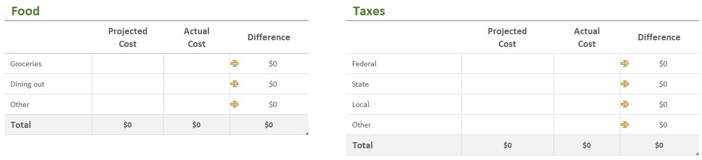 Food and Taxes Family Budget Planner Template in Excel
