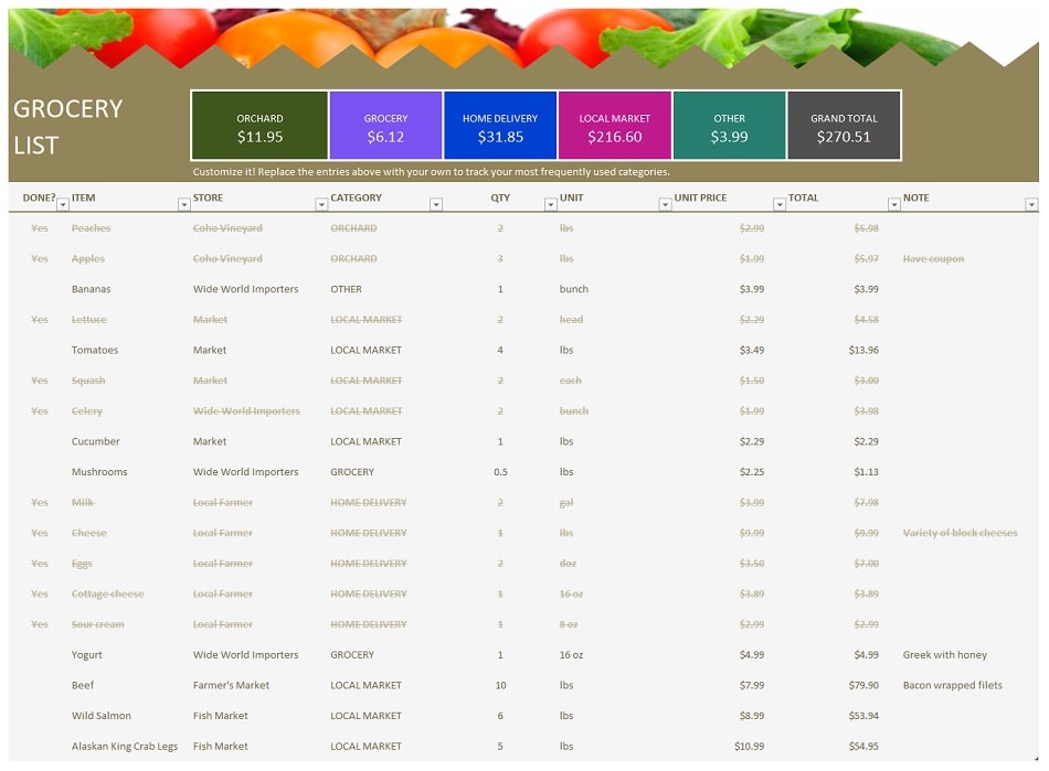 Grocery Store Items List