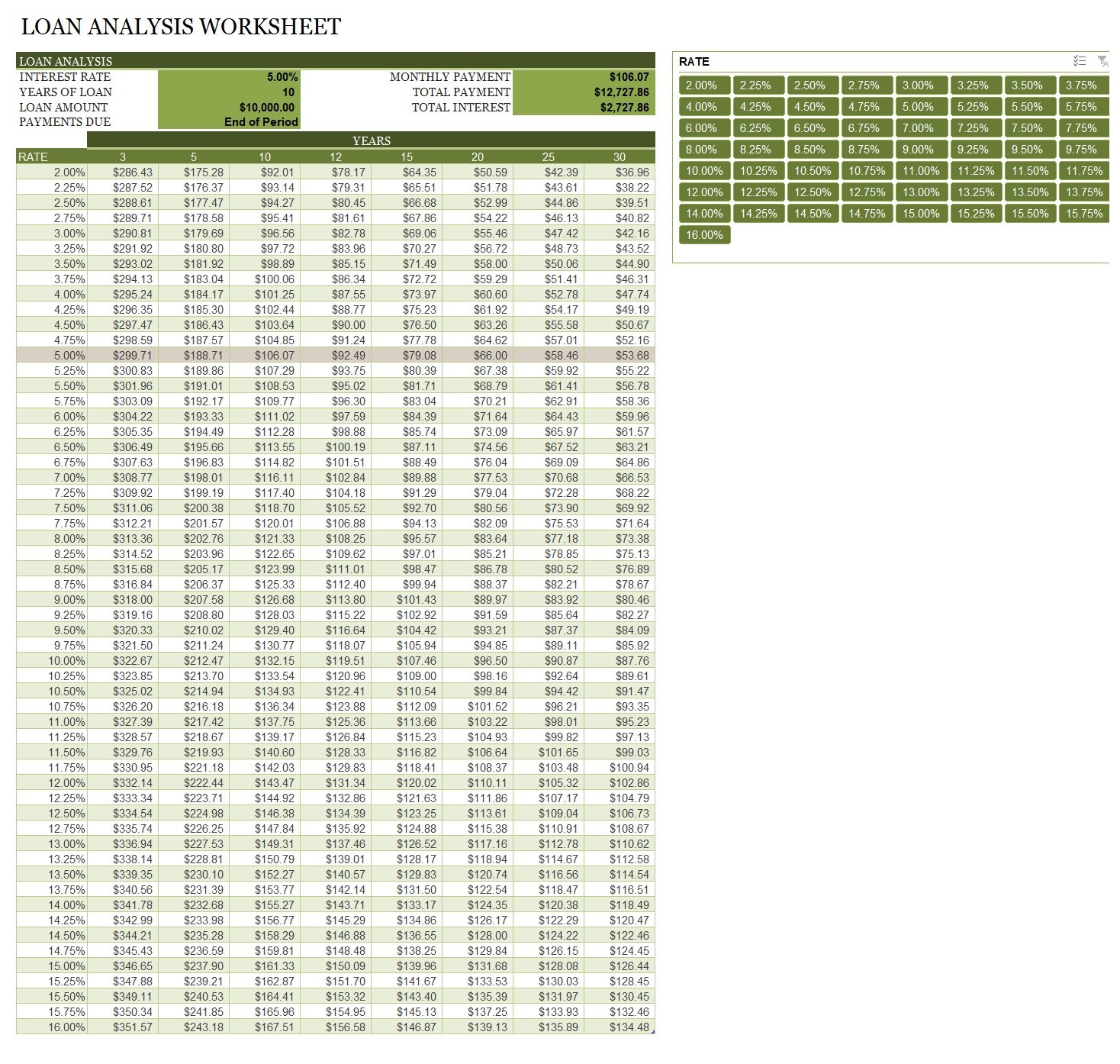 Loan Analysis Worksheet Template In Excel (Download.xlsx)
