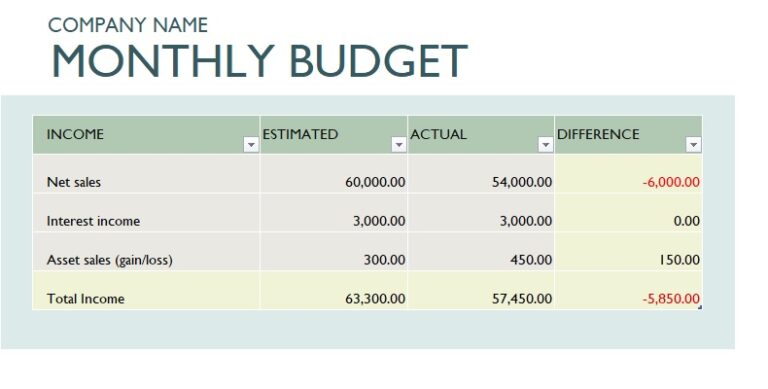 Monthly Company Budget Template In Excel (Download.xlsx)