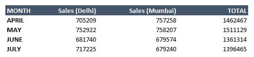 Monthly Sales Summery Report in Excel