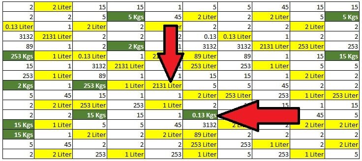 Output data after applied formula to enter kgs and liters in excel cell