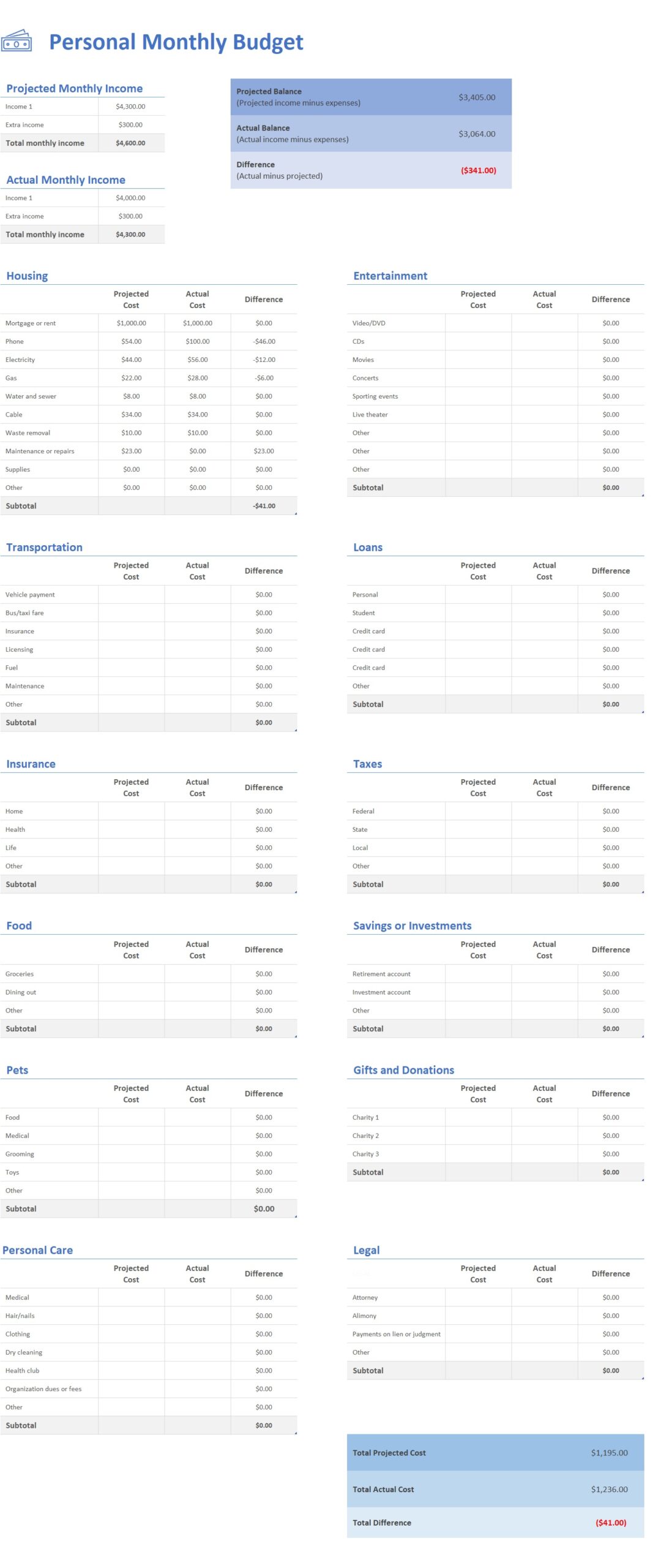 Premium Personal Monthly Budget Template In Excel (Download.xlsx)