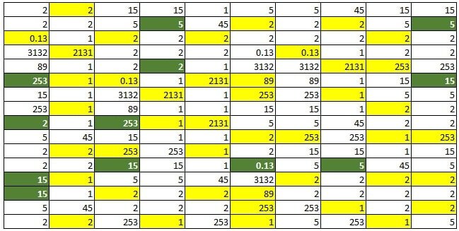 Raw data to enter kgs and liters in excel cells