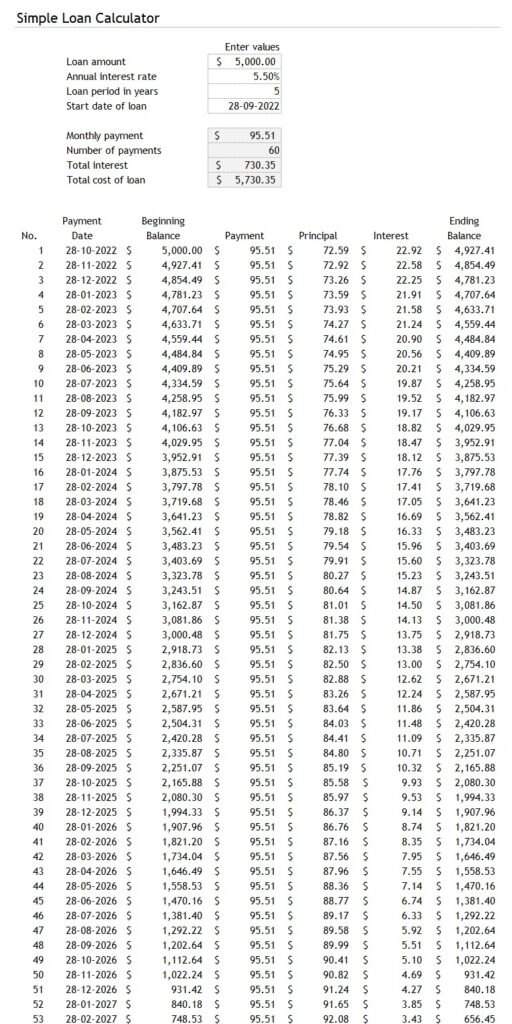 Simple Loan Calculator And Amortization Table Template In Excel Downloadxlsx 7622