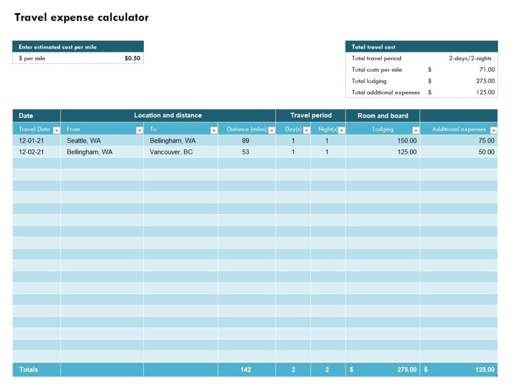 Travel Expense Calculator Template In Excel (Download.Xlsx)