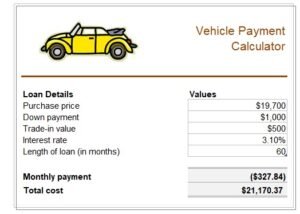 Vehicle Loan Payment Calculator Template In Excel (Download.xlsx)