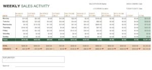Weekly Sales Activity Report Template In Excel (Download.xlsx)