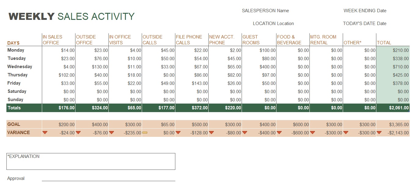 Weekly Activity Report Template In Excel (Download.xlsx)