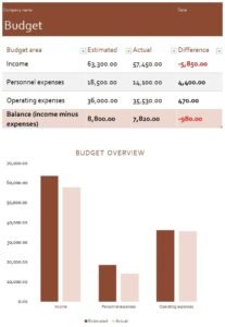 Business Budget Template In Excel (Download.xlsx)
