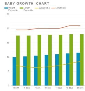 Baby Growth Chart Template In Excel (Download.xlsx)