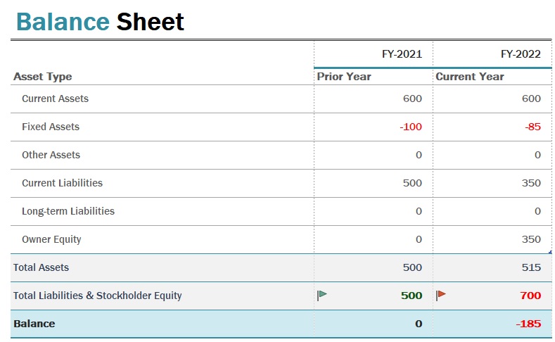 Balance Sheet Template In Excel (Download.xlsx)