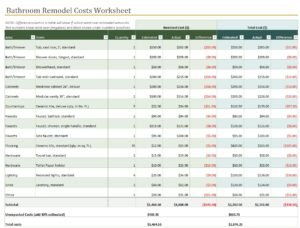 Bathroom Remodel Cost Calculator Template In Excel (Download.xlsx)