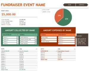 Budget For Fundraiser Event Template In Excel (Download.xlsx)