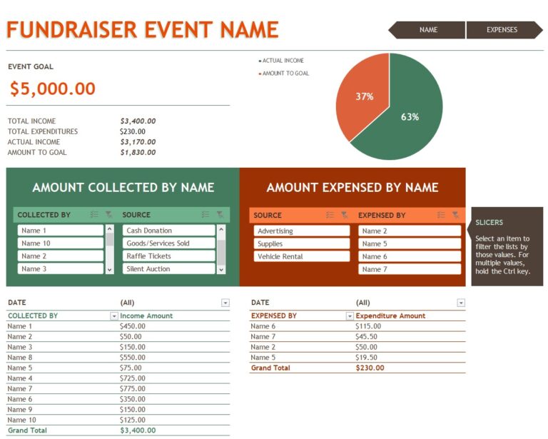 Budget For Fundraiser Event Template In Excel (Download.xlsx)