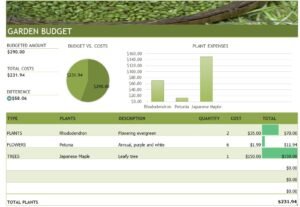 Budget For Garden And Landscaping Template In Excel (Download.xlsx)