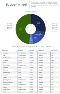 Budget Wheel Template In Excel (Download.xlsx)