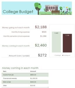 College Budget Template In Excel (Download.xlsx)
