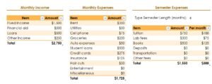 College Income And Expenses Budget Template In Excel (Download.xlsx)