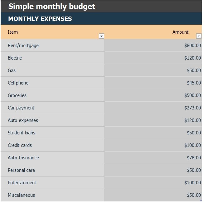 Easy Monthly Budget Template In Excel (Download.xlsx)